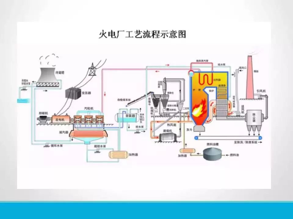 火电厂各系统流程图精华