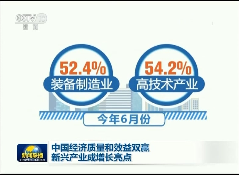 今年以来,我国经济结构进一步优化,区域发展协调性不断增强,新兴产业