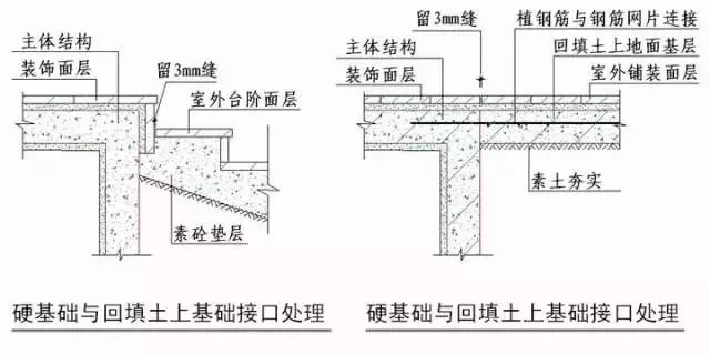 说明:当不采用企口缝时,石材板缝间需挤浆处理.