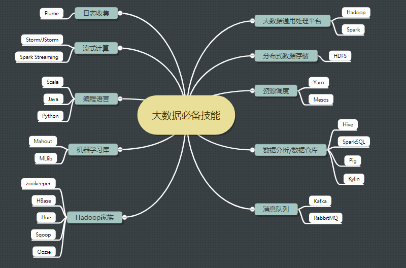 大数据学什么_数据学院学什么_数据科学专业大学排名qs