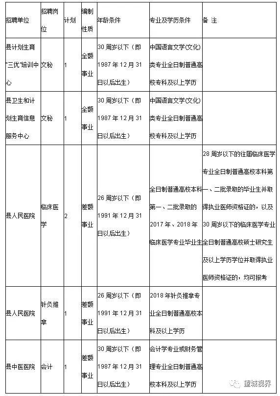 药剂人员招聘_天河区中医医院(3)