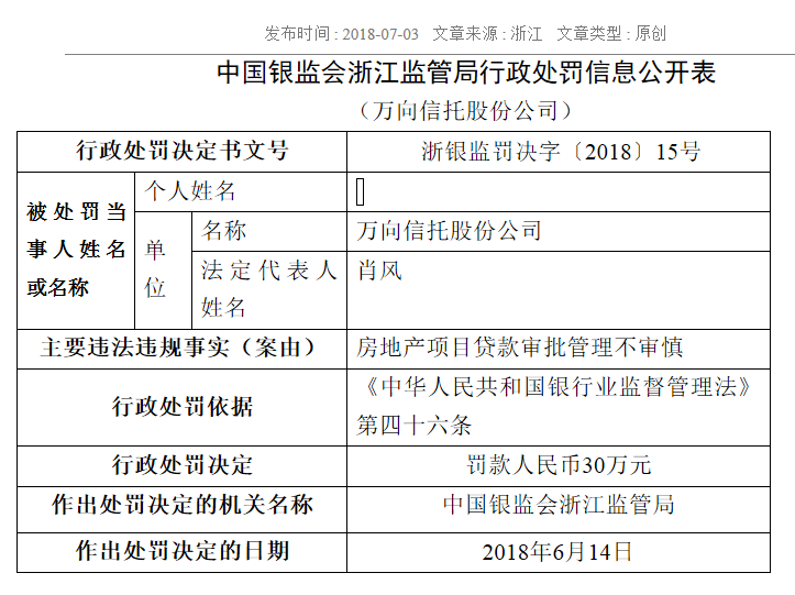 万向信托股份公司房地产项目贷款审批管理不审