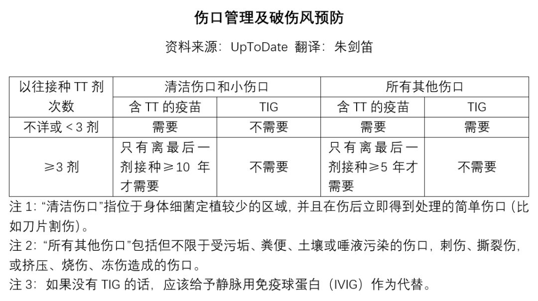 受伤后要打破伤风疫苗吗