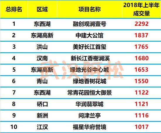 东湖高新区gdp2020总值_169个国家高新区创造11万亿GDP