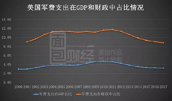 财政支出占比gdp多少_万亿GDP城市卫生健康财政支出排名 京沪深人均超2000元 佛山重视程度最高(3)