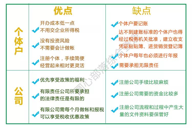 个体户年报网上申报