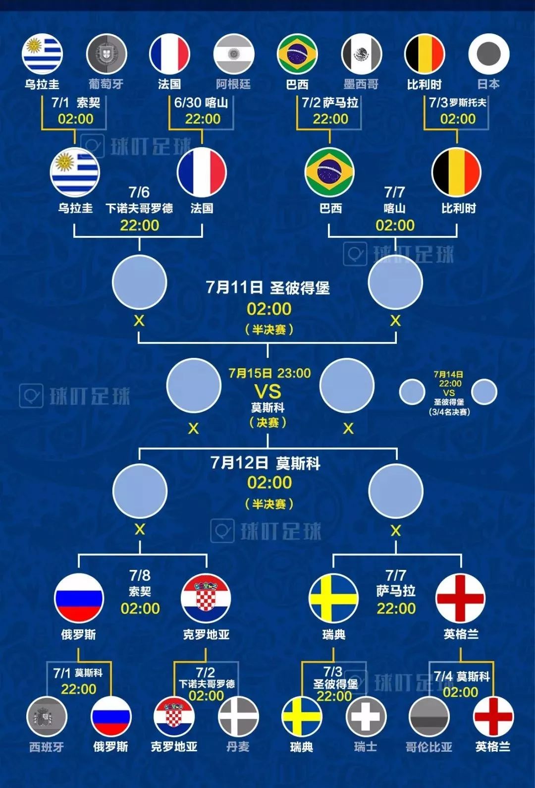2018年世界杯淘汰赛赛程表_2018俄罗斯世界杯淘汰赛对阵图_好特网