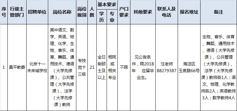 昌平户籍人口_昌平派出所户籍电话