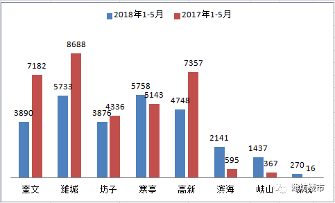 1-5月份各城市gdp_186个县级区划单位的经济现状 详实数据版