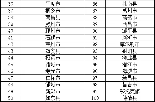 高邮市2018年经济总量多少_经济全球化