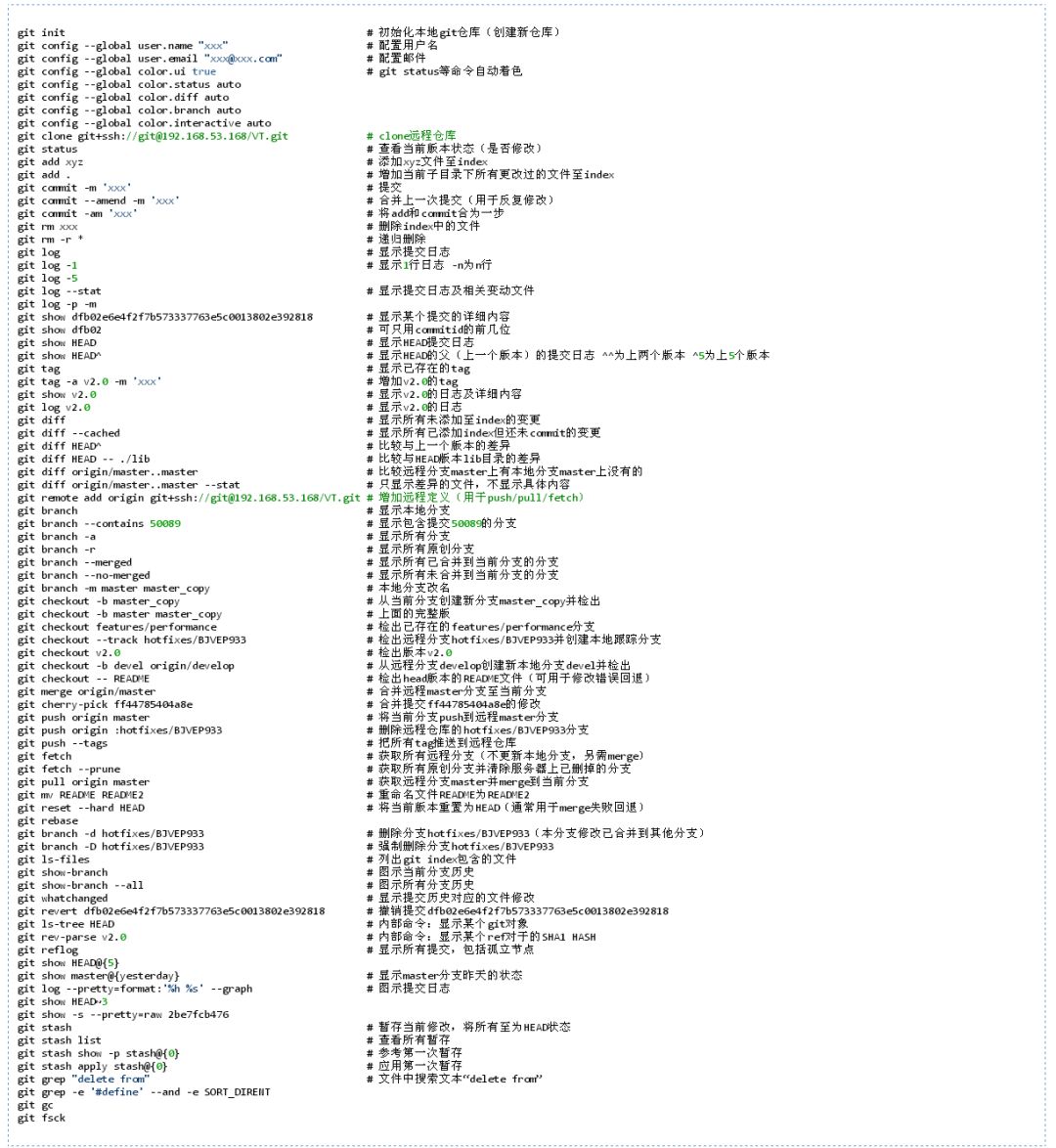 git常用命令总结