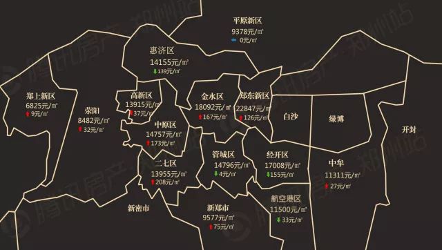 6月郑州最新房价地图:均价13632元/m,最高破10万!