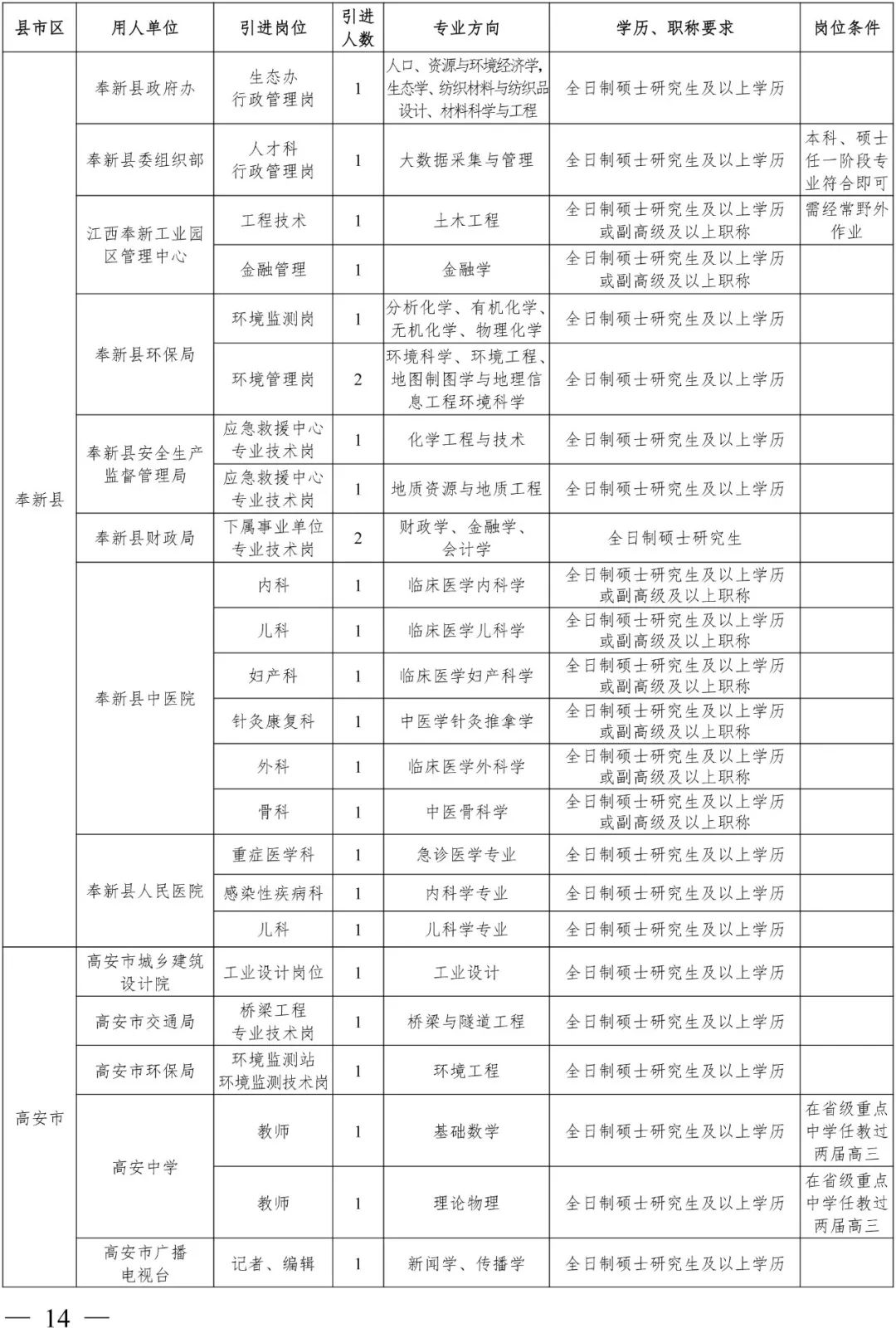 职位招聘表_重点关注 厦门多家医院新一波招聘来了(3)