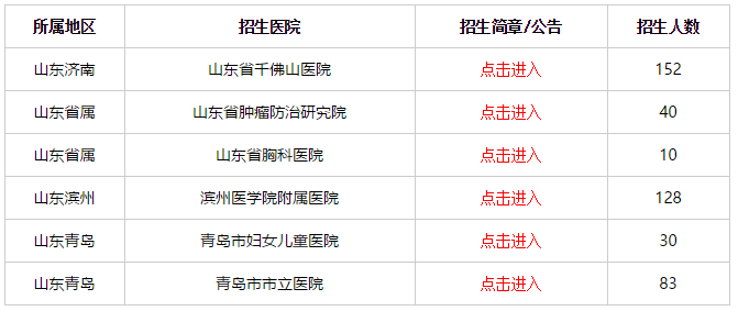 住院医师招聘_2017年江苏省住院医师规范化培训学员招聘通知(2)