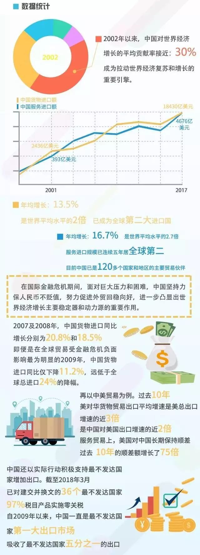 【图解】一本白皮书,读懂中国加入世贸组织这17年!