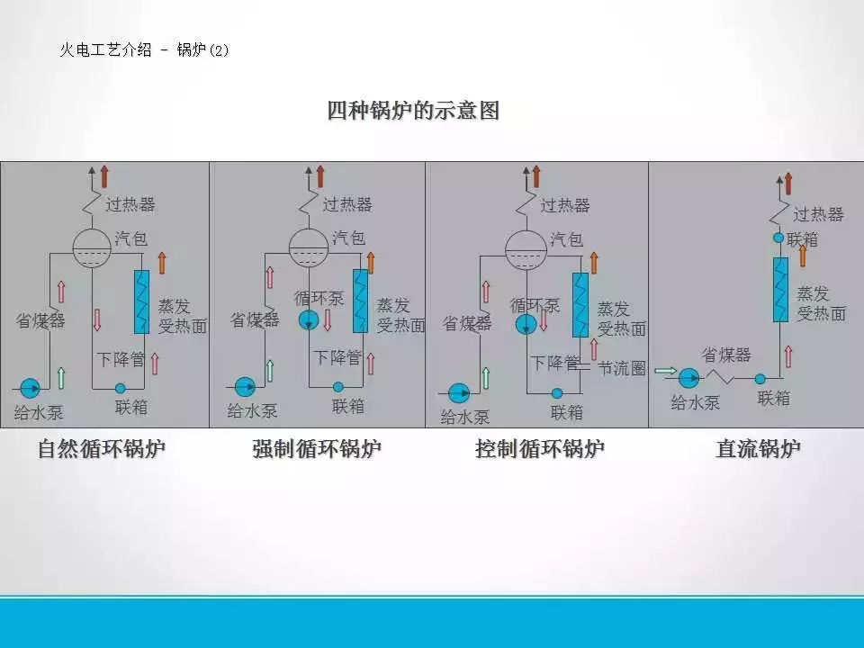 火电厂各系统流程图精华