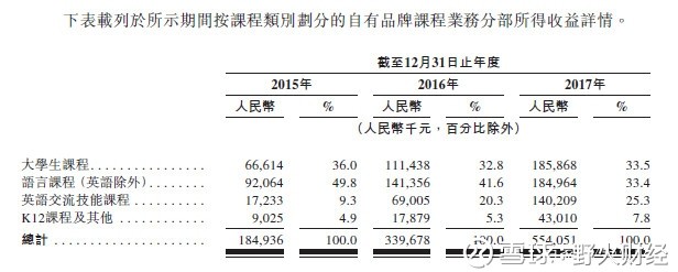 香港2012年gdp总收入_沪江网拟香港上市,3年总收入11亿亏损超12亿,能否撑起180亿市值