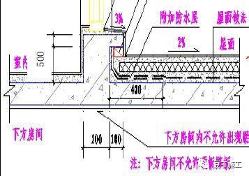 大型施工企业正在推广,建筑18个防渗漏,空鼓开裂优秀施工做法