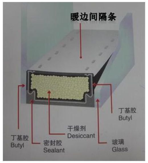 柔性暖边新技术市场潜力巨大井喷一触即发