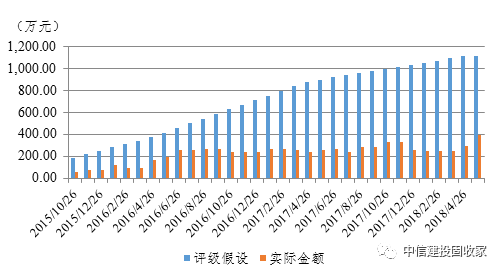 固定人口_基本状况(2)