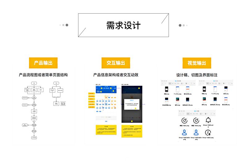 如何推动产品设计需求顺利落地?