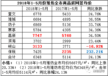 1-5月份gdp城市排名_为什么广东有那么多外地人(2)