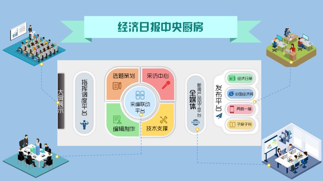 传播君:经济日报社"中央厨房"的日常运转机制是怎么样的?