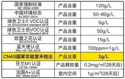 这是一篇180°全面科普苏州市场如何选购乳胶漆的原创攻略