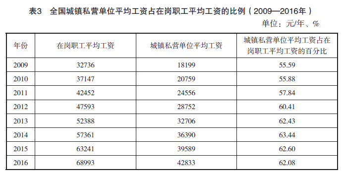 流动人口社会保障问题与对策_人口老龄化社会问题(3)