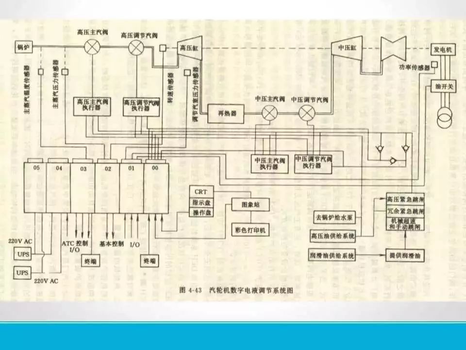 火电厂各系统流程图精华