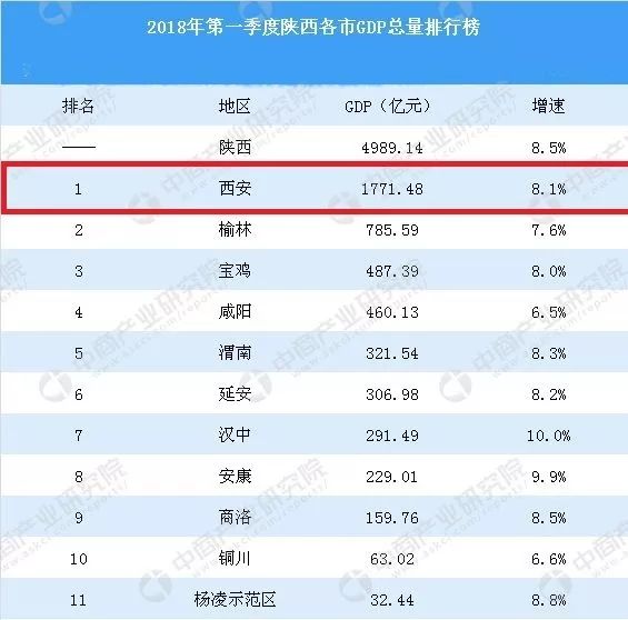 全国主要城市排名gdp最新_湘江豪宅简史(2)