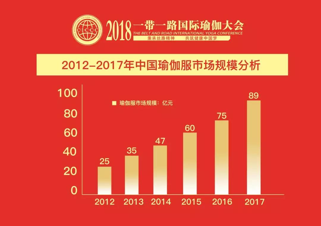 2018半岛一带一路国际瑜伽大会教你如何把品牌做到行业top100(图5)