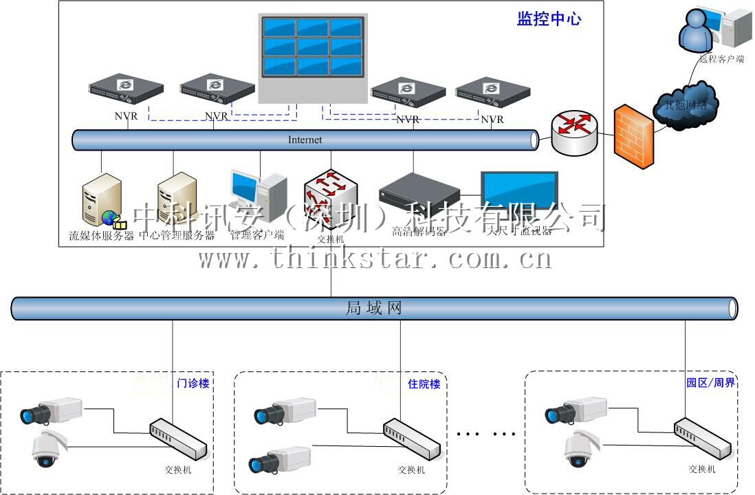 智慧景区安防监控系统     