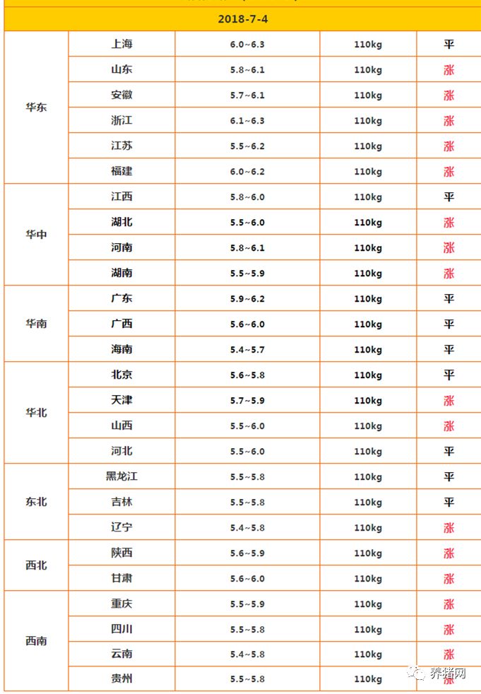 猪贩子gdp分析师