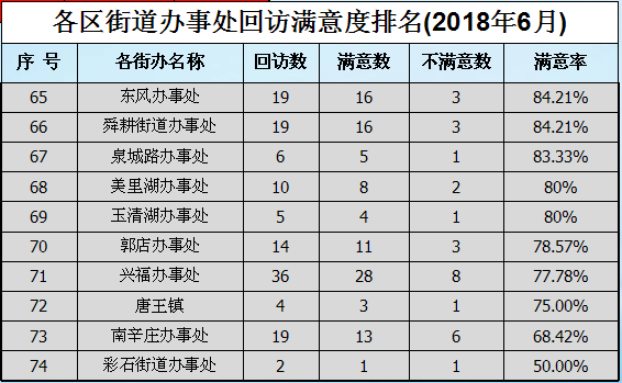 苏家屯各街道办事处gdp排名_最新 慈溪各镇 街道 GDP出炉,你那里排第几(3)