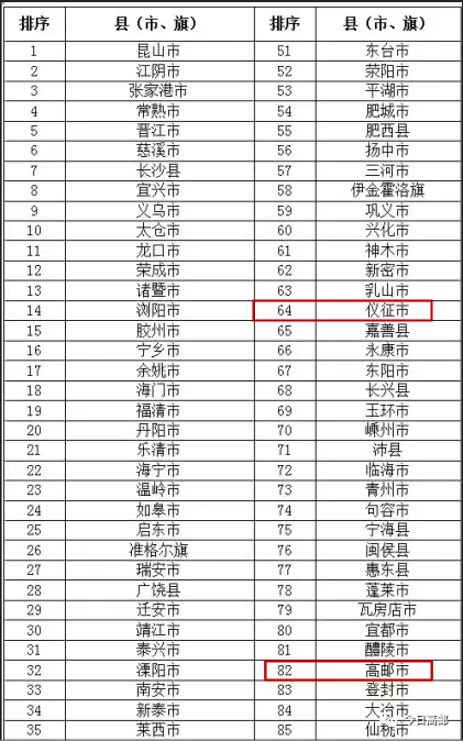 全国经济总量百强县_全国百强县(3)