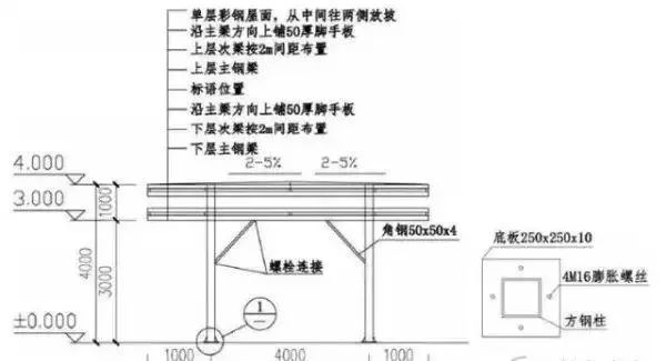 钢筋加工棚立面图顶棚立杆间方钢布置图说明:1,钢筋加工棚的搭设不仅