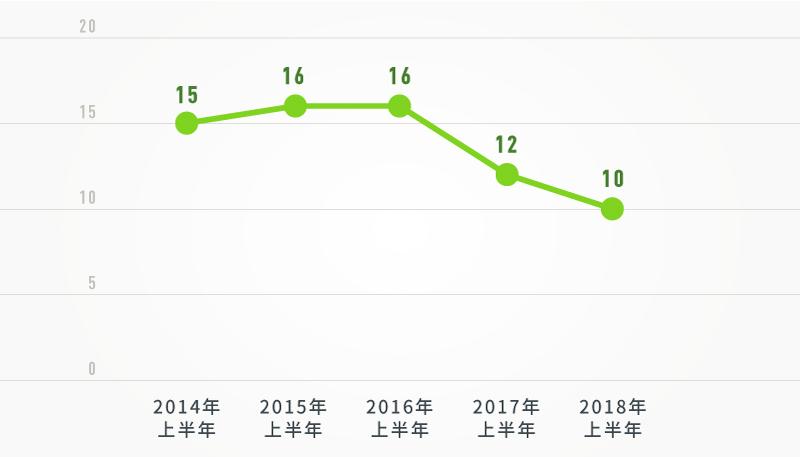 最新管是中人口_人口普查(3)