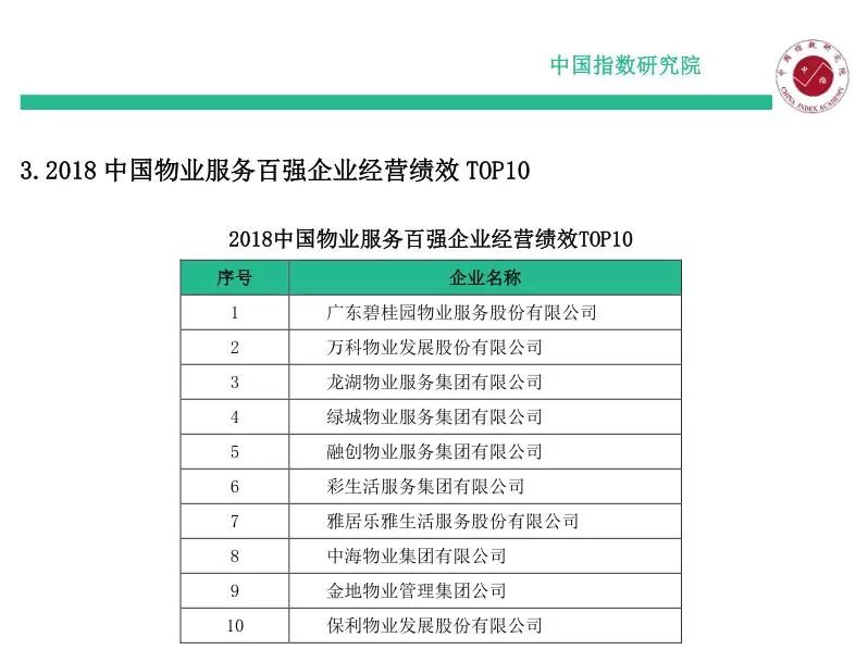 2019年中国物业排行榜_最新 2019中国物业百强排行榜发布,榜首竟然是