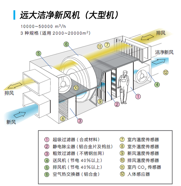 假噱头还是真实用?实地揭秘校园新风