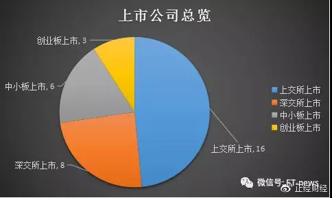 中国gdp水分有多大_中国各城市GDP水分多大 这对买房很有影响(3)