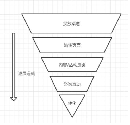 引流人口_引流管图片