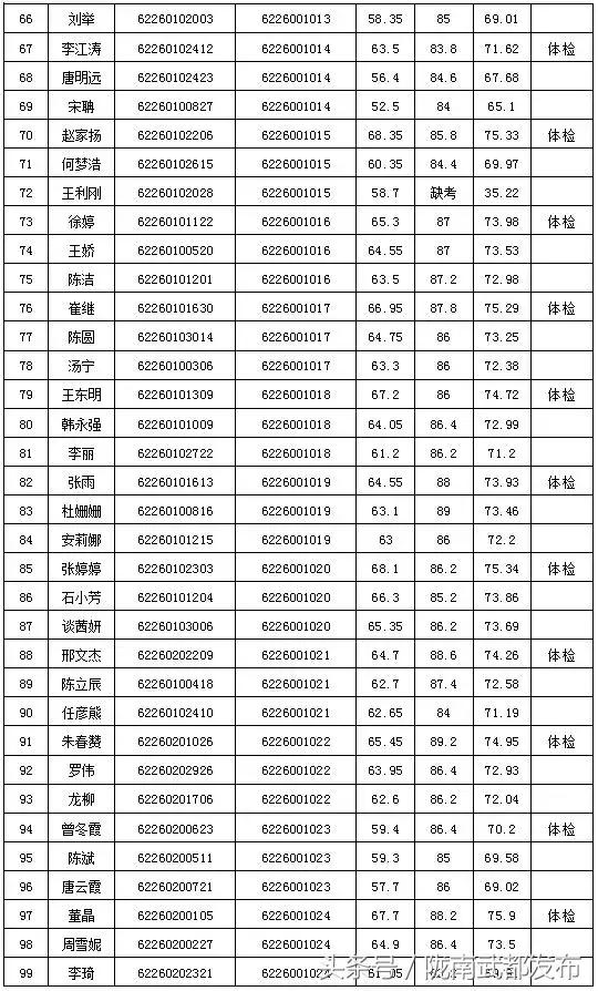 2018年陇南市市区人口_陇南市市区图片