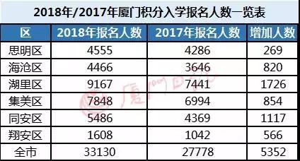 青岛户籍人口数量_青岛人口密度热力图