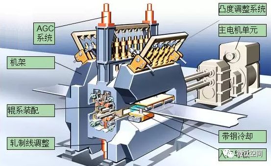 agc 系统 轧制线