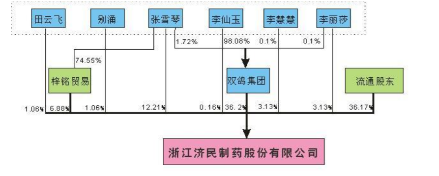 双鸽集团董事长_双鸽集团董事长李仙玉:海南自贸港利于博鳌国际医院人才引进