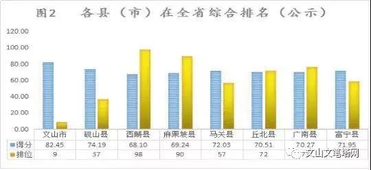 10强县市gdp_中国GDP最高百县 江苏 土豪县 最多 山东第二(2)