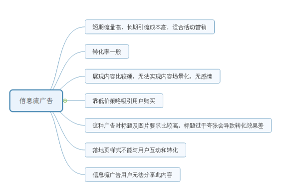 引流人口_引流管图片