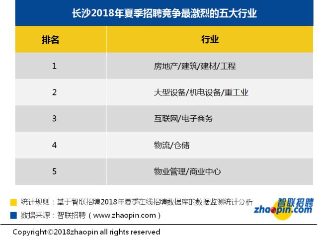 长沙智联招聘_年薪17 21万,500个岗位 佛山又一大波事业单位正在招人(4)