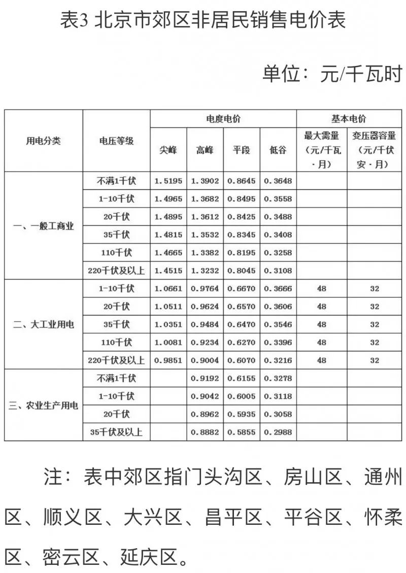 北京清理垃圾人口_北京人口密度分布图(3)